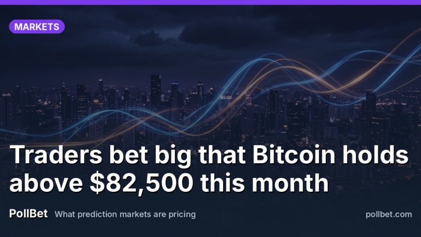 Traders bet big that Bitcoin holds above $82,500 this month