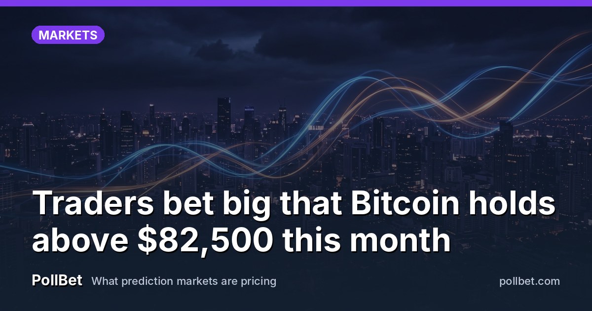 Traders bet big that Bitcoin holds above $82,500 this month