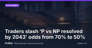 Traders slash 'P vs NP resolved by 2043' odds from 70% to 50%