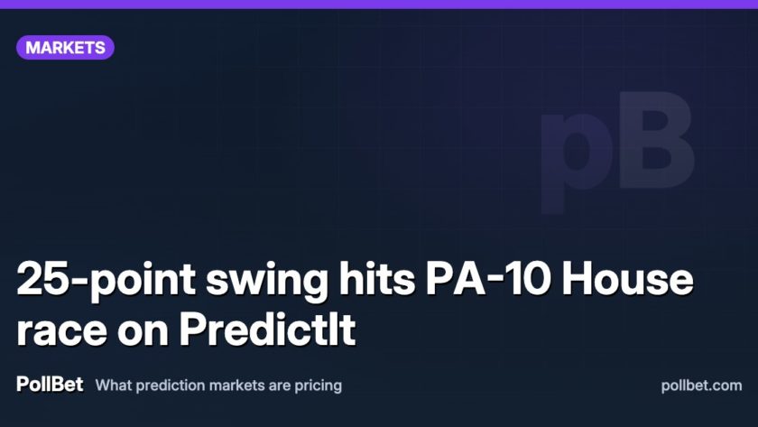 25-point swing hits PA-10 House race on PredictIt