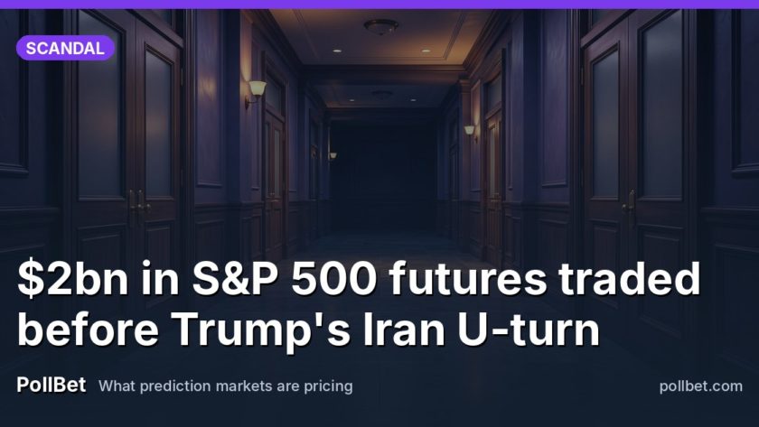 $2bn in S&P 500 futures traded before Trump's Iran U-turn