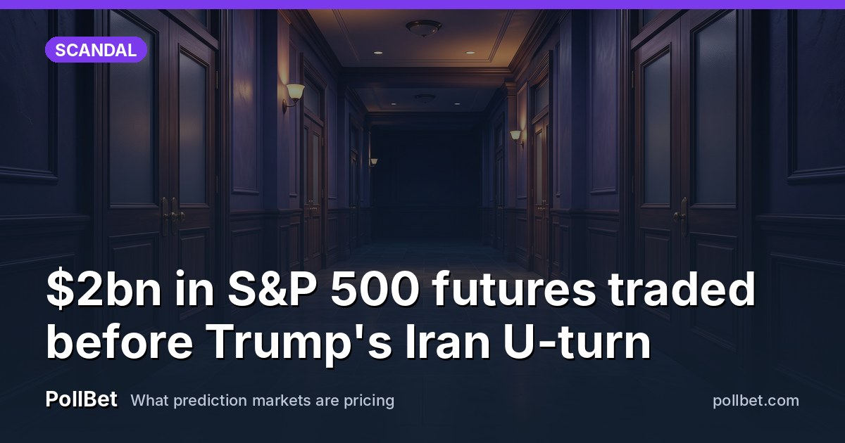 $2bn in S&P 500 futures traded before Trump's Iran U-turn