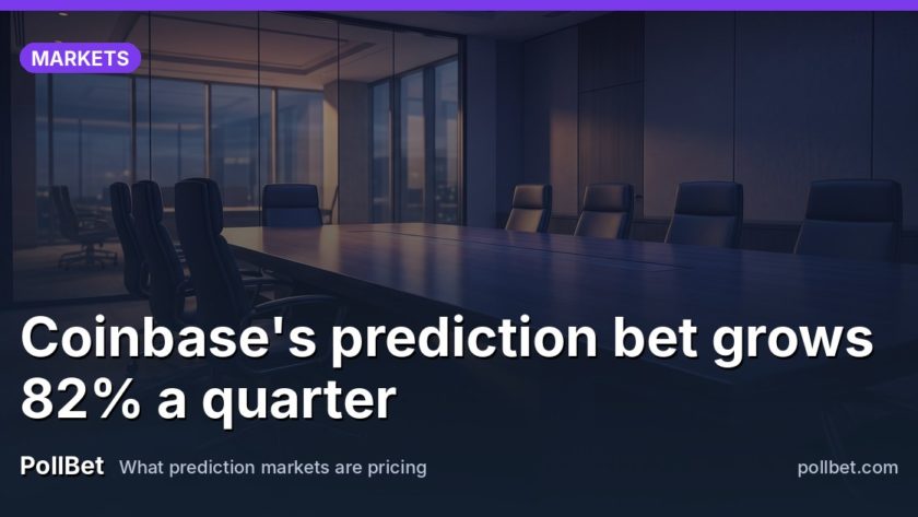 Coinbase's prediction bet grows 82% a quarter