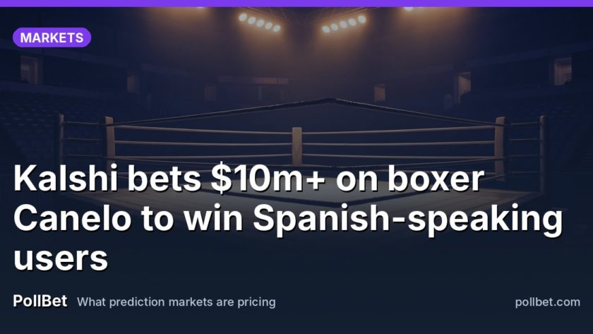 Kalshi bets $10m+ on boxer Canelo to win Spanish-speaking users