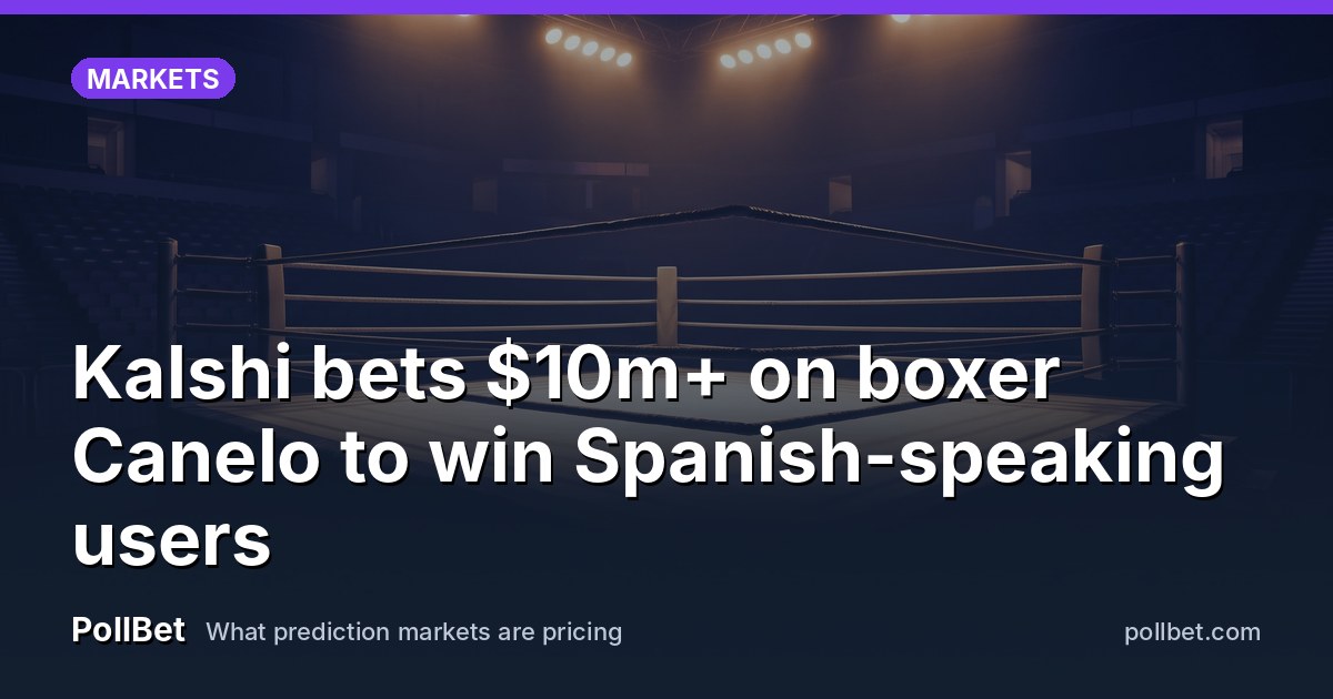 Kalshi bets $10m+ on boxer Canelo to win Spanish-speaking users