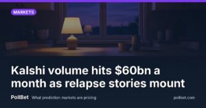 Kalshi volume hits $60bn a month as relapse stories mount