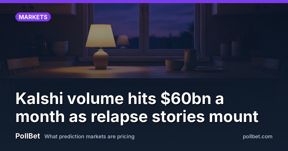Kalshi volume hits $60bn a month as relapse stories mount