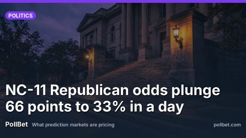 NC-11 Republican odds plunge 66 points to 33% in a day