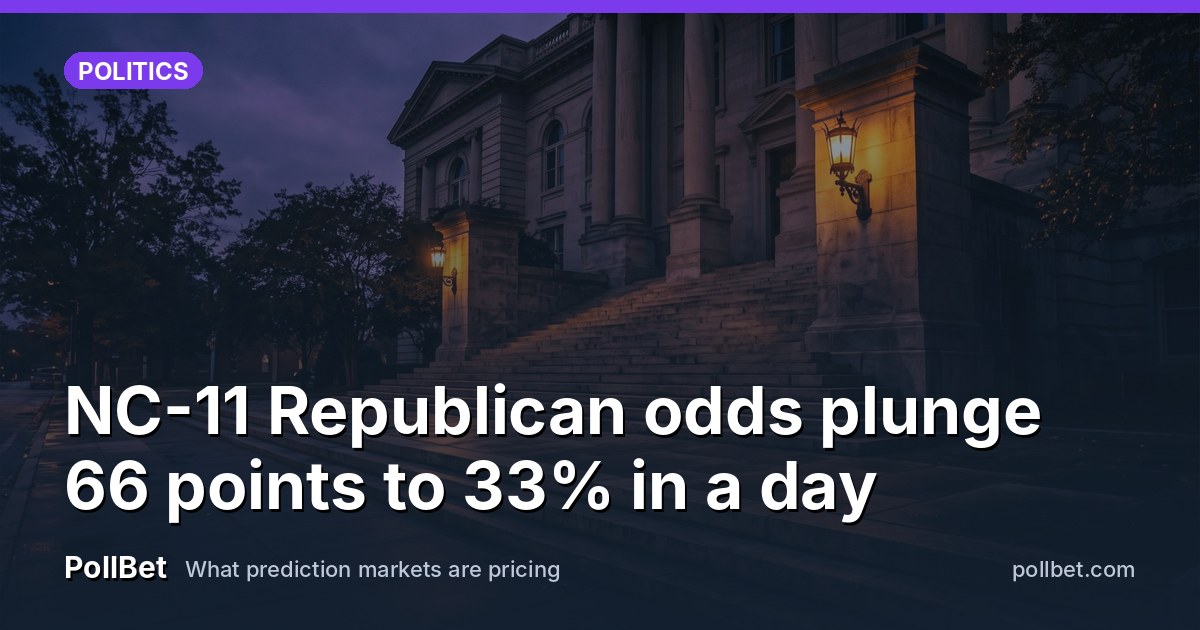 NC-11 Republican odds plunge 66 points to 33% in a day