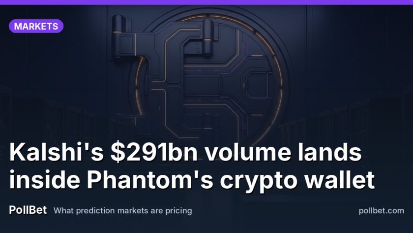 Kalshi's $291bn volume lands inside Phantom's crypto wallet