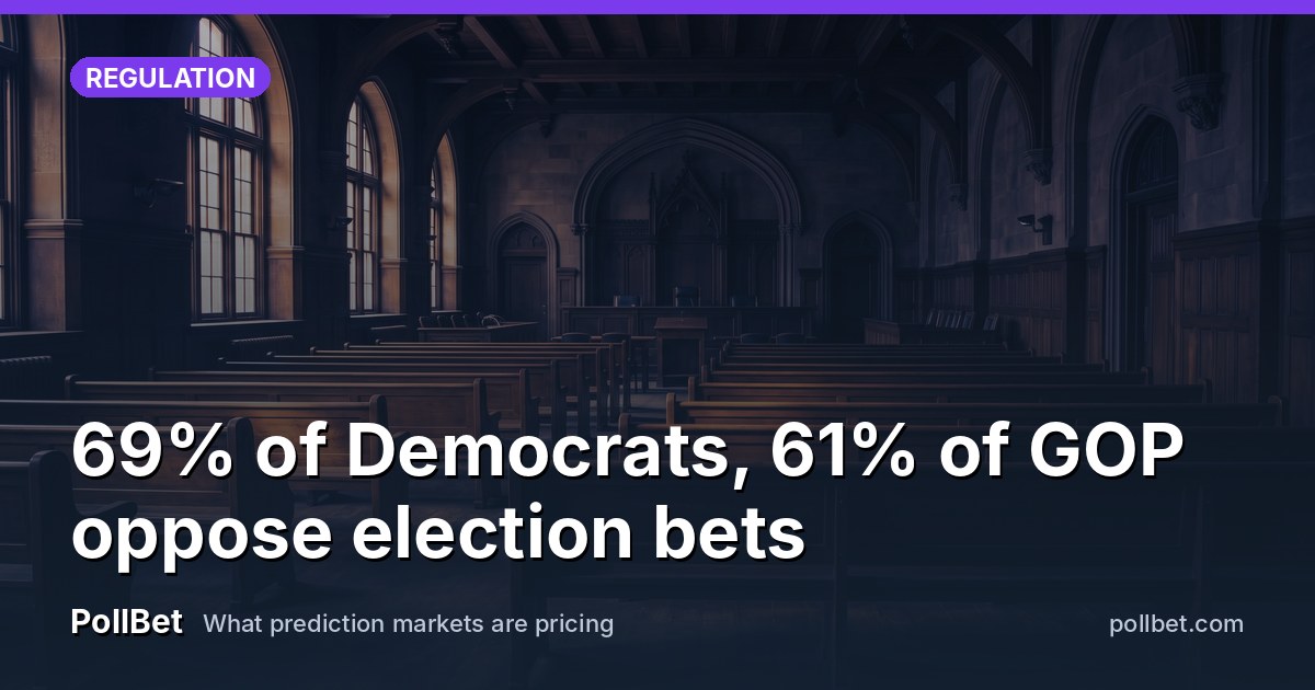 69% of Democrats, 61% of GOP oppose election bets