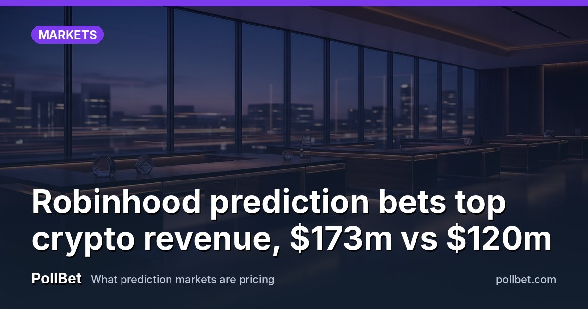 Robinhood prediction bets top crypto revenue, $173m vs $120m